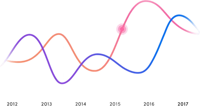 Overlaid forecast curves running from 2012 to 2017