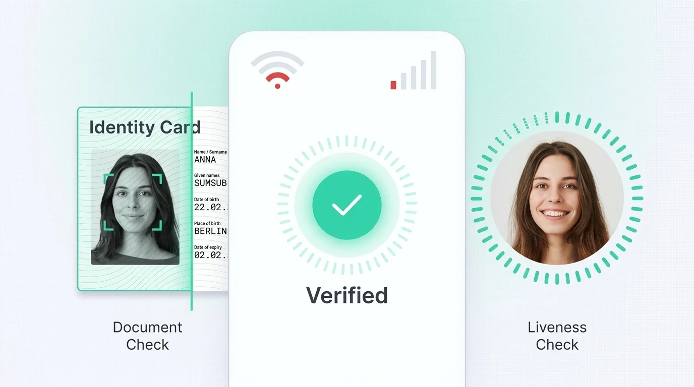 An identity verification flow passing its checks